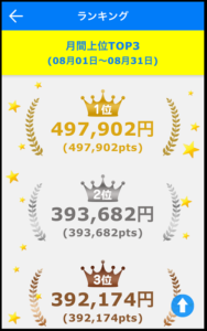 Eazy稼いでる人ランキング